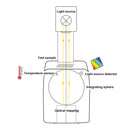 Haze Meter | Haze and Transmittance Tester – YH1000-6