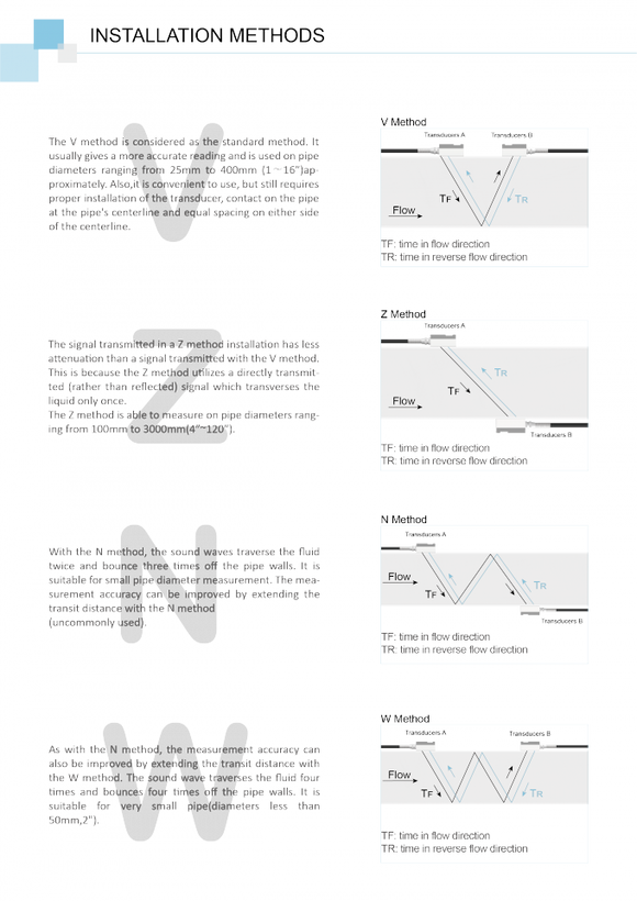 Ultrasonic Energy Meter | Clamp-On Heat & Cooling Flow Analyzer – SE509