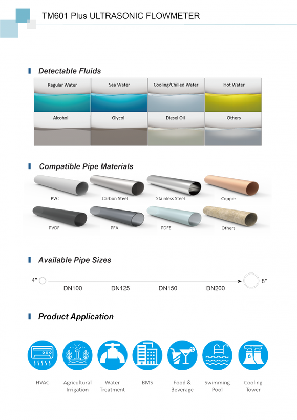 Ultrasonic Flow Meter | Large Pipe Clamp-On Flow Measurement – TM601 Plus