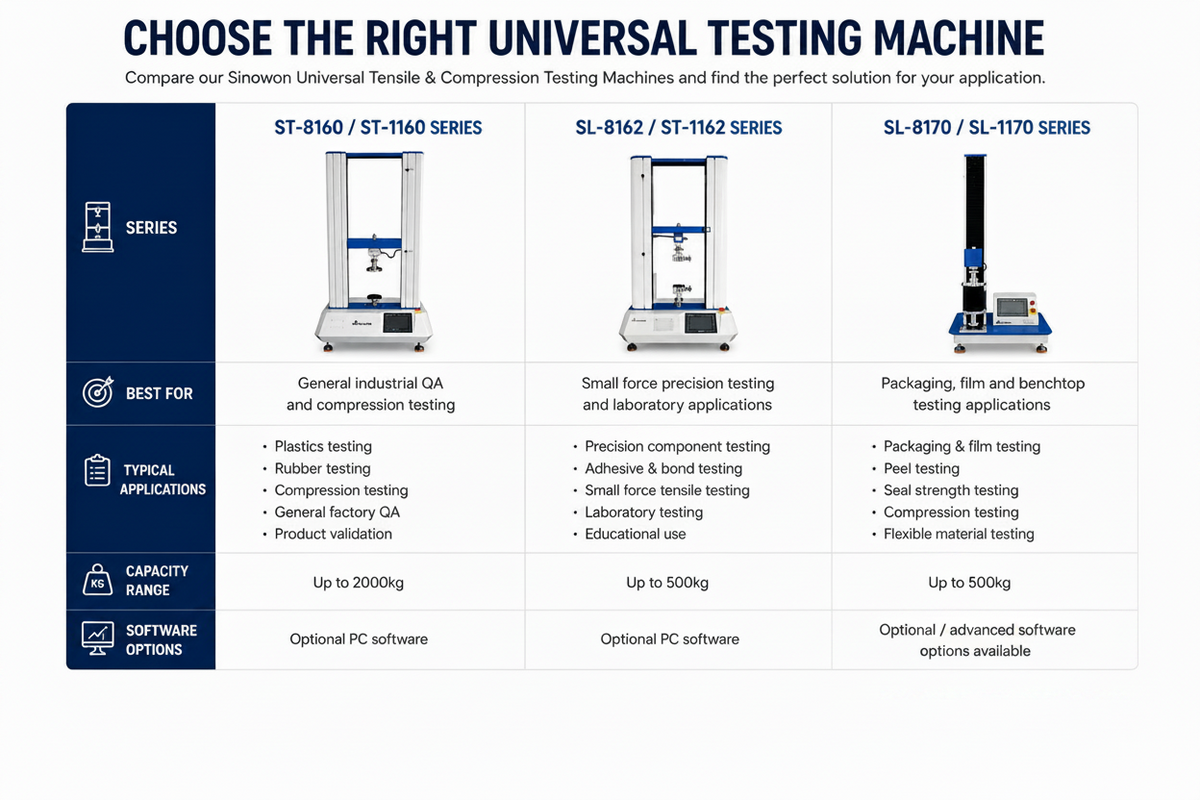 Testing Systems for Tensile, Compression, Pull, Peel & Material Streng ...