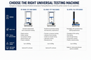 Testing Systems for Tensile, Compression, Pull, Peel & Material Strength Testing-5