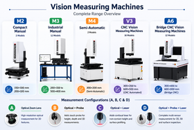 Semi-Automatic Optical & 3D Measuring Machines – M4 Series - 0