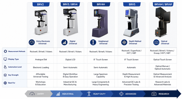 Digital Touch Screen Universal Hardness Tester – DigiRock BRV3