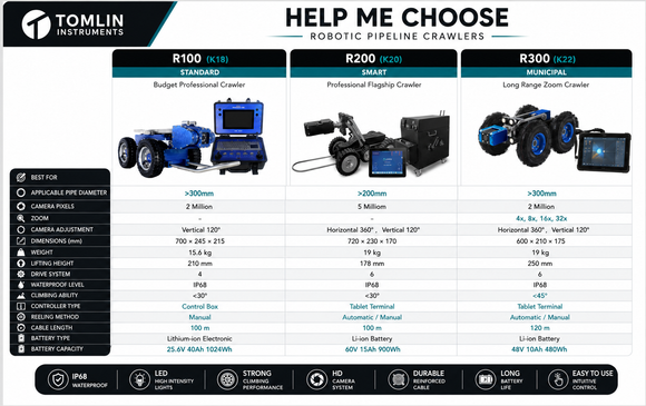 Robotic Pipeline Inspection Camera | CCTV Pipe Crawler TC-R300