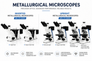 Inverted Metallurgical Microscope – IMS-370 Series-2