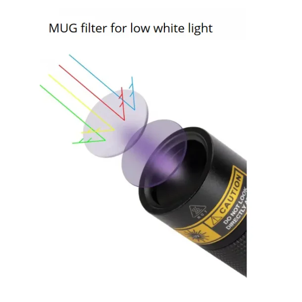 UV LED Flashlight | Rechargeable Inspection Torch MR96B