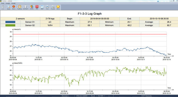 Temperature & Humidity Data Logger with Alarm – SMS Alerts, USB, LCD Display S500 Series GSM