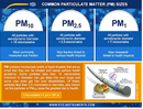 Dust Monitor PCE-RCM 10-10