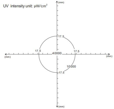 UV LED Inspection Headlight