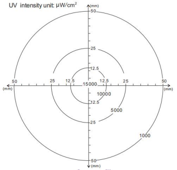 UV LED Inspection Headlight