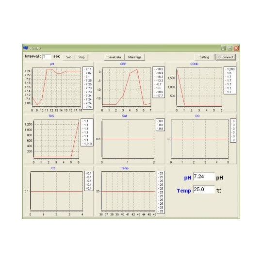 GOnDO PL-700 series multiparameter laboratory setup