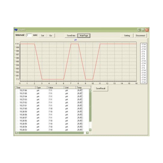 GOnDO PL-700 series water-quality meter connections