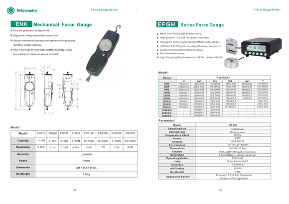 Mikrometry ENK mechanical force gauge models and specifications
