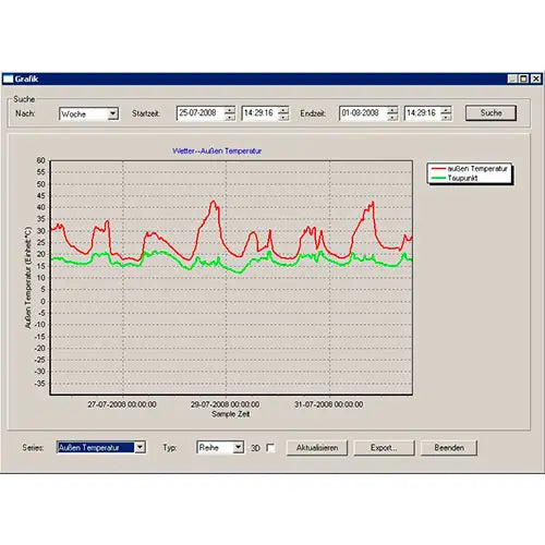 Air Velocity Meter Station PCE-FWS 20N-2 - 0