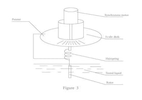 Analog Dial Viscometer | Mechanical Viscosity Meter – PCE-RVI 1 - 0