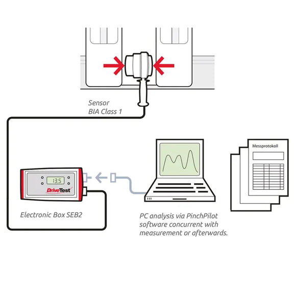 Closing Force Measuring Device | Bus & Train Door Force Tester – BIA CL.1