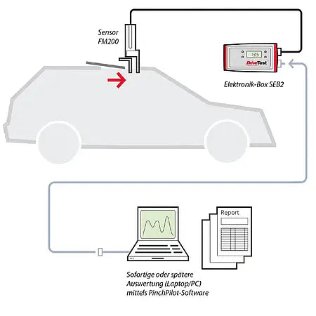 Closing Force Transducer | Sliding Roof & Tailgate Force Sensor – FM200/10