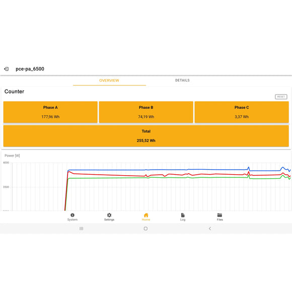 Data Logger | Power & Energy Monitoring Instrument – PCE-PA 6500 R11