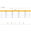 Data Logger | Power & Energy Monitoring Instrument – PCE-PA 6500 R11-3