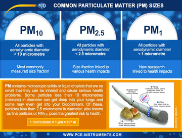 Particle Counter with ISO Calibration PCE-PQC 22 EU - 0