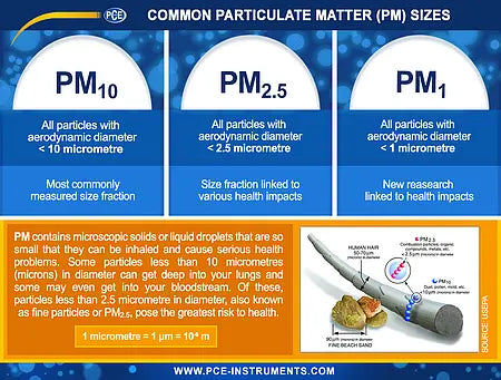 Environmental Air Quality Meter – CO₂, HCHO, TVOC, PM1/2.5/10, Temperature & Humidity PCE-RCM 16