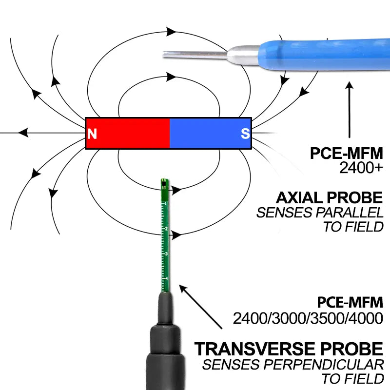 Gauss Meter PCE-MFM 3000