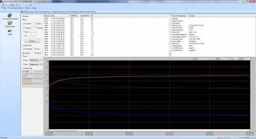 Temperature & Humidity Data Logger | USB Climate Recorder – PCE-HT 71N