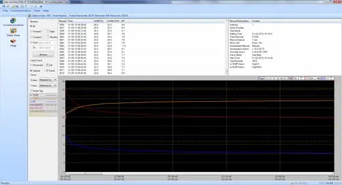 Humidity / Temperature Data Logger PCE-HT 71N