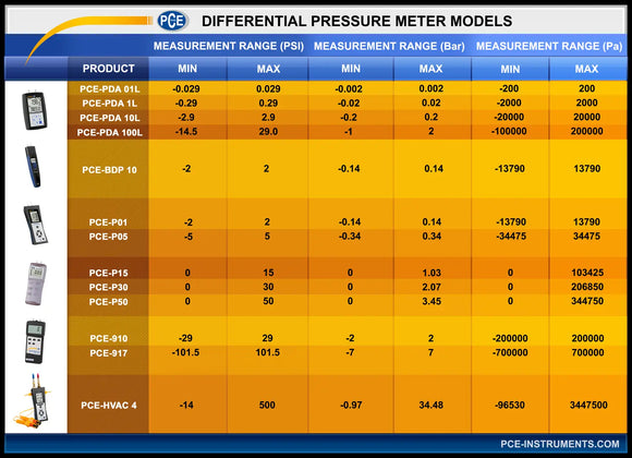 Differential Pressure Meter | Digital Pressure Gauge – PCE-P50