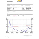 Hygrometer | Temperature & Humidity Data Logger – PCE-HT 72-6