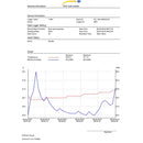 Moisture Meter | Temperature & Humidity Data Logger – PCE-HT 72-3