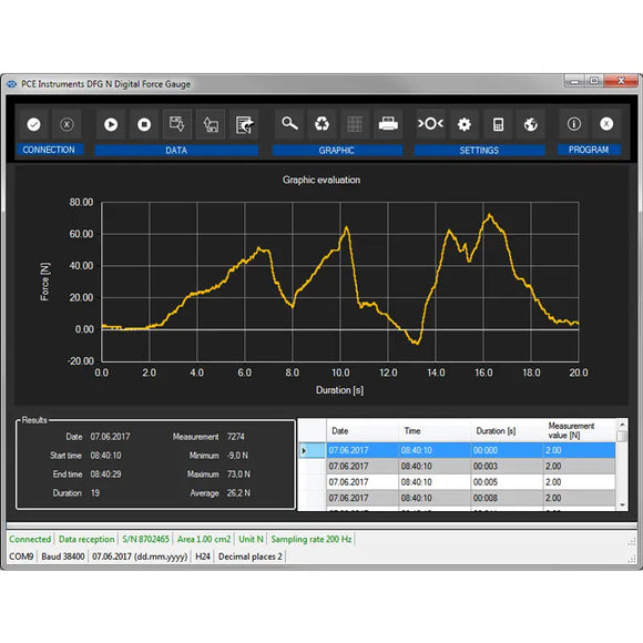 Torque Meter | Digital Torque Measurement Device – PCE-DFG