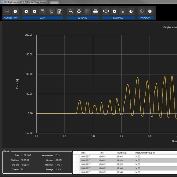 Torque Meter | Digital Torque Measurement Device – PCE-DFG