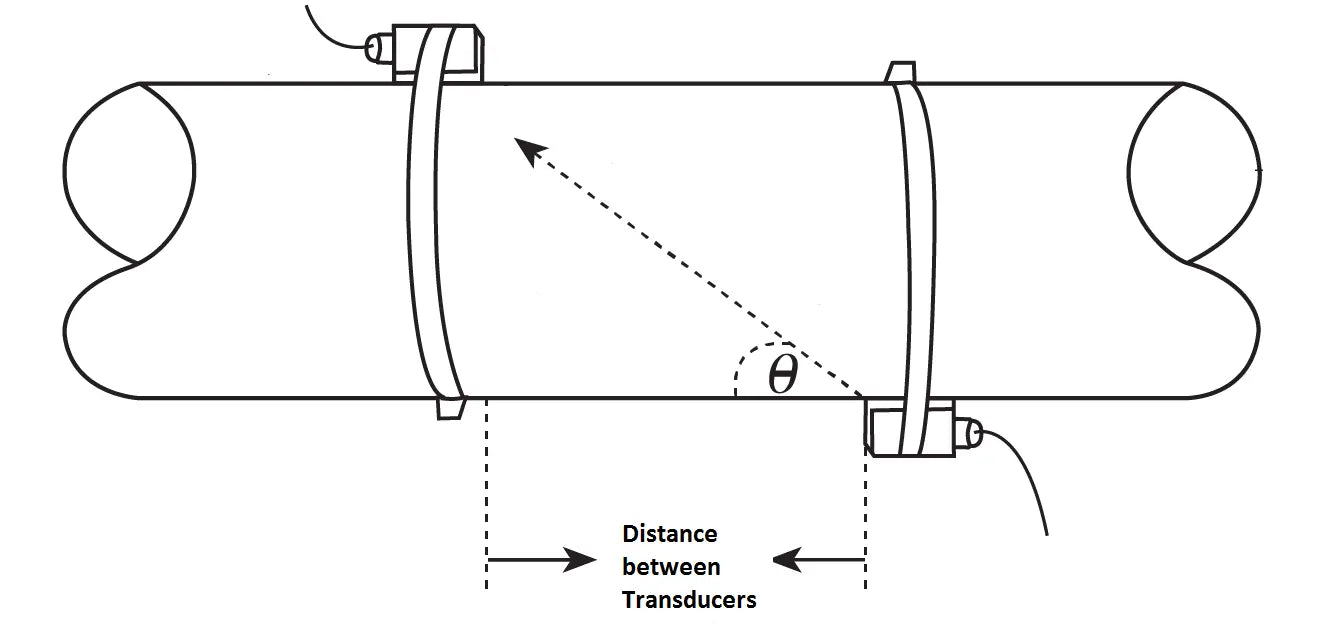 Ultrasonic Flow Meter Kit | Clamp-On Flow Measurement System – PCE-TDS ...