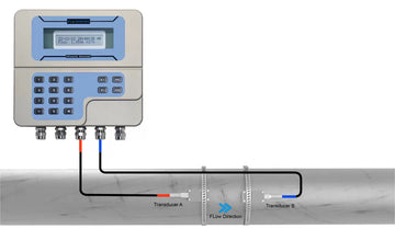 Clamp-On Ultrasonic Flow Meter ST502